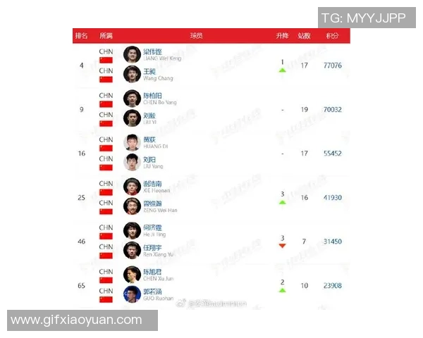 羽毛球耐力之最上海羽毛球队荣登排行榜首位