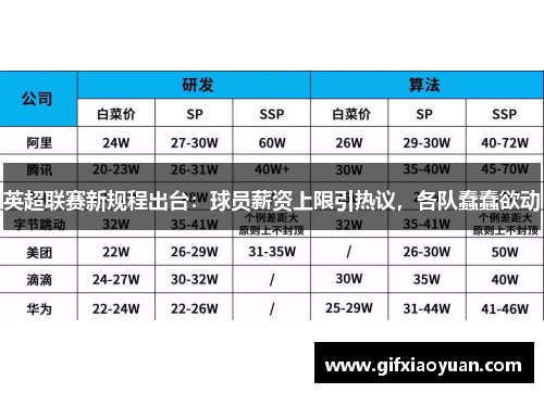 英超联赛新规程出台：球员薪资上限引热议，各队蠢蠢欲动