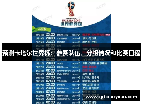 预测卡塔尔世界杯：参赛队伍、分组情况和比赛日程