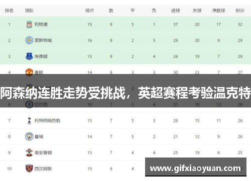 阿森纳连胜走势受挑战，英超赛程考验温克特