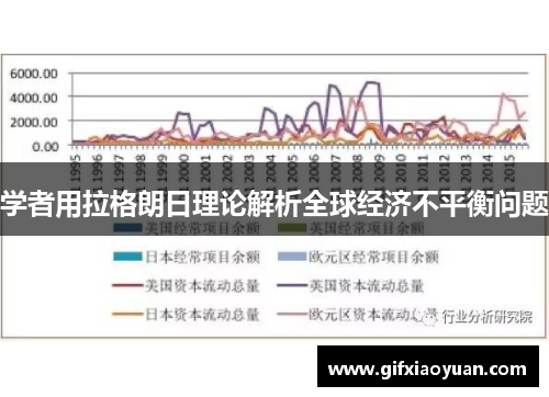 学者用拉格朗日理论解析全球经济不平衡问题